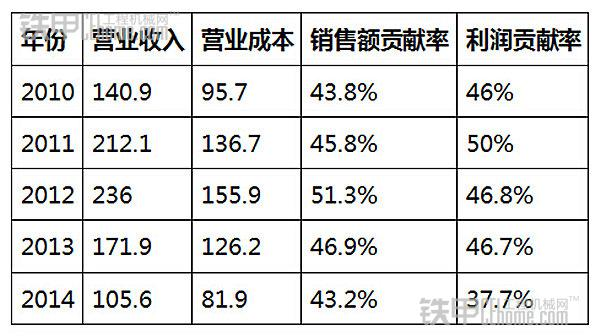 尊龙凯时人生就博·(中国)官网